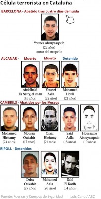 12_islamist_terrorists_of_catalan_spain_deadly_massacre_gang_led_by_an_imam_hq_near_france_400 12_islamist_terrorists_of_catalan_spain_deadly_massacre_gang_led_by_an_imam_hq_near_france_400