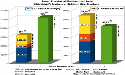 20022017_french_presidential_elections_columns__establishment_version_400 20022017_french_presidential_elections_columns__establishment_version_400