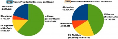 2002__2017_french_presidential_elec._system_v._rightists_400 2002__2017_french_presidential_elec._system_v._rightists_400