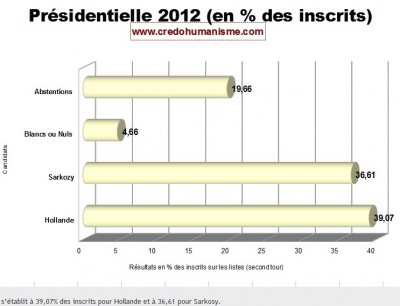 2012_presidentials_on_registered_voters_400 2012_presidentials_on_registered_voters_400