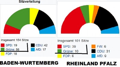 2_german_federated_states_elections_2021_wikipedia__eurofora_400