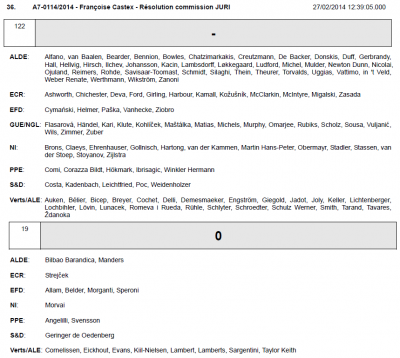 _141_meps_explicitly_pposed_to_tax_on_private_copies_400 _141_meps_explicitly_pposed_to_tax_on_private_copies_400