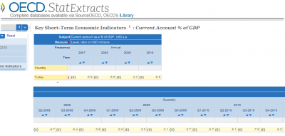 _turkish_current_accounts_deficit_in_gdp_400