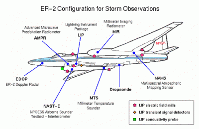 admc_airplane_for_storms_monitoring_400 admc_airplane_for_storms_monitoring_400