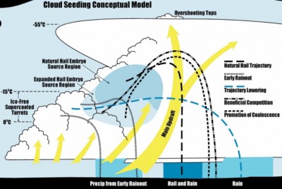 admc_cloud_seeding_400 admc_cloud_seeding_400