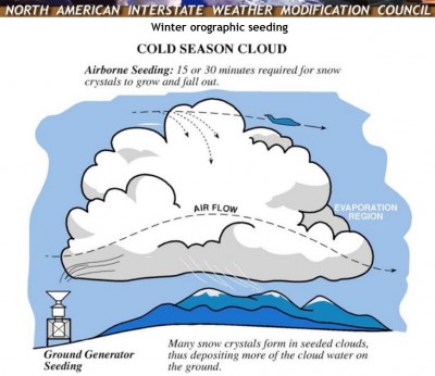 admclim_weather_modif_clouds_north_american_prgm_400
