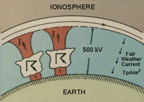 admclimionosphere__atmospheric_electrics_.._