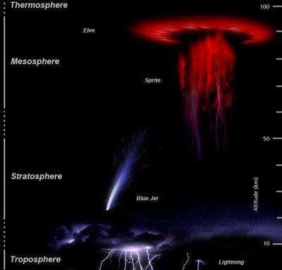 aeronomy_upper_atmosphere_upperatmoslight1_space_weather_400