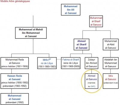 al_sanussis_royal_genealogy_400