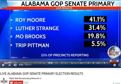 alabama_election_as_seen_by_protrump_right_side_broadcasting_network_rsbn_400_01