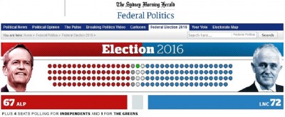 australia_election_estimated_results_400