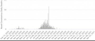 australia_v._virus____no_deaths_since_september_2020_400