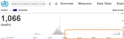 australia_virus_deaths_until_9.2021_who__eurofora_400