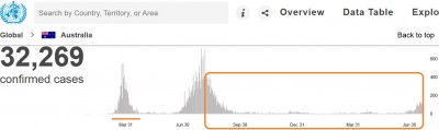 australia_virus_infections_7.2021_who__eurofora_400