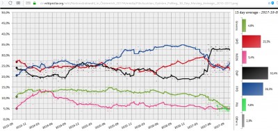 austrian_polls_evolution_between_2013__2017_wikipedia__eurofora_screenshot_400