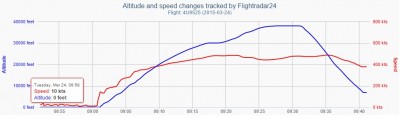 avio_height__speed_timing_400 avio_height__speed_timing_400
