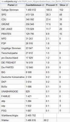 berlin_full_results_votes_2011_400 berlin_full_results_votes_2011_400