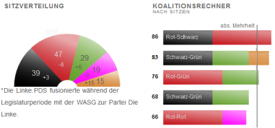 berlin_mps__possible_coalitions_400 berlin_mps__possible_coalitions_400