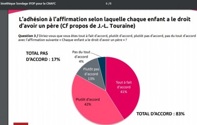 bionc_83_of_french_people_for_childrens_right_to_have_a_father_400 bionc_83_of_french_people_for_childrens_right_to_have_a_father_400
