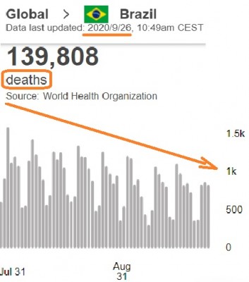 brazil__virus__deaths__down_trend__who_data__eurofora_patchwork_400