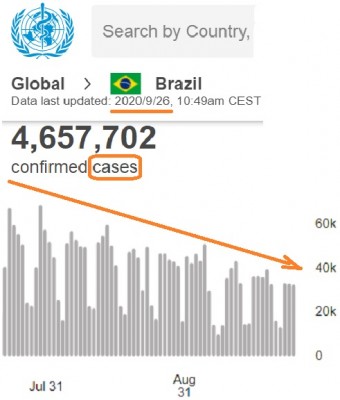 brazil__virus__infection_cases__down_trend__who_data__eurofora_patchwork_400 brazil__virus__infection_cases__down_trend__who_data__eurofora_patchwork_400