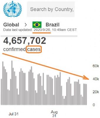 brazil__virus__infection_cases__down_trend__who_data__eurofora_patchwork_400