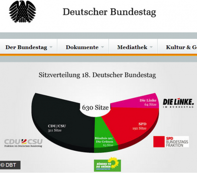 bundestag_laemmert_for_blackgreen_coalition_human_ecology_benne_berlin_2011_400