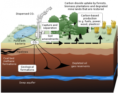 carbon_capture__storage__87_400