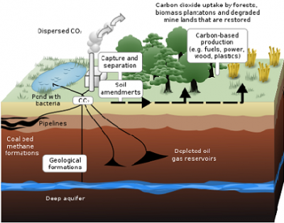 carbon_capture_storage_and_use_400 carbon_capture_storage_and_use_400