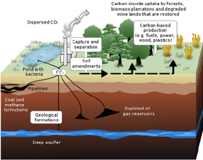 carbon_capture_storage_and_use_400