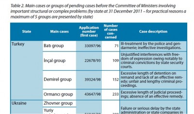 cedh_judgements_not_applied_by_turkey_on_torture__censorhip_20_years_of_vain_efforts_..._400 cedh_judgements_not_applied_by_turkey_on_torture__censorhip_20_years_of_vain_efforts_..._400