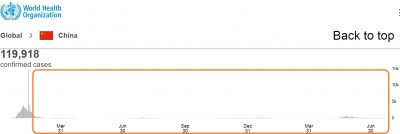 china_virus_infections_7.2021_who__eurofora_400