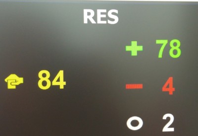 clrae_plenary_votes_elmrini_resolution_eurofora_400 clrae_plenary_votes_elmrini_resolution_eurofora_400