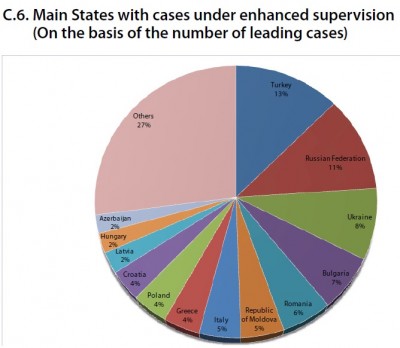 coe_cm_stats_turkey_no_1_under_enhanced_supervision_400 coe_cm_stats_turkey_no_1_under_enhanced_supervision_400