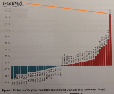 coe_stats__turkish_prisoners_rate_booms_eurofora_shot_400