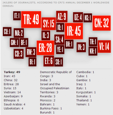 cpj_turkey_worlds_worst_jailer_of_journalists_400 cpj_turkey_worlds_worst_jailer_of_journalists_400