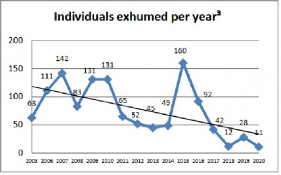 cyprus_missing_people__exhumateds_number_reducing_cmp__eurofora_screenshot_400