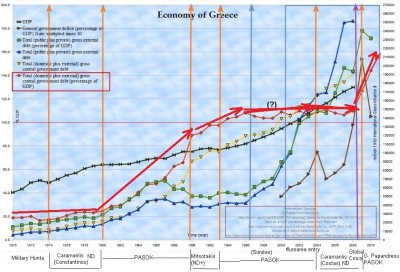 debt_provoked_to_greece_historic_graph_to_simplify_400 debt_provoked_to_greece_historic_graph_to_simplify_400