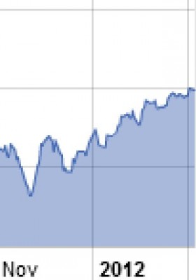december_2011__march_2012_financial_markets_data_400
