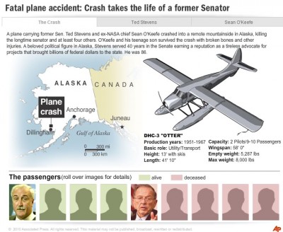 eads_okeefe_alaska_air_crash_400 eads_okeefe_alaska_air_crash_400
