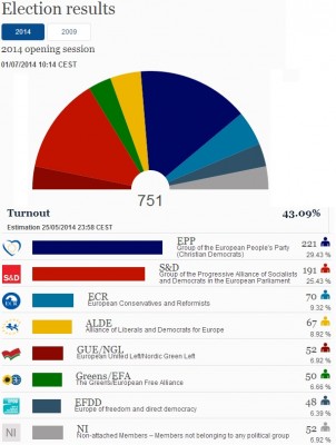 ep_2014_election_results_400 ep_2014_election_results_400
