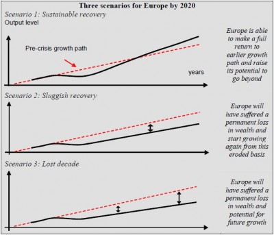 eu_3_scenarios_for_2020_eco_trends_400