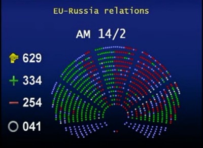 eu__eurasian_union_coop_vote_400 eu__eurasian_union_coop_vote_400