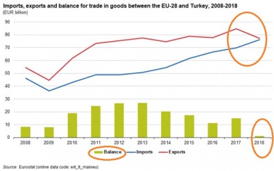 eu__turkey_foreign_trade_risks_deficit_eurostat__eurofora_400