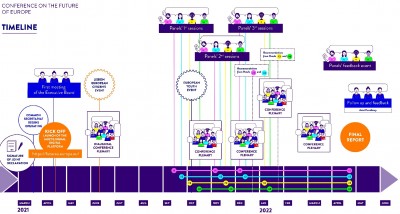 eu_conf_on_future_of_europe__timeline_ep__eurofora_400_01