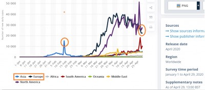 eu_countries__still_higher_number_of_infections_than_chinas_worse_moment..._statistaeurofora_400