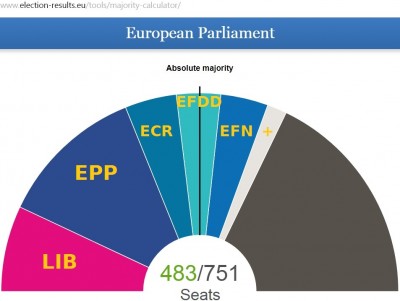 eu_elec_2019_results_ppe_lib_rightists_400