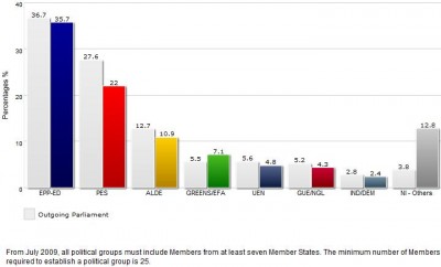 eu_elec_results__pol_groups_400