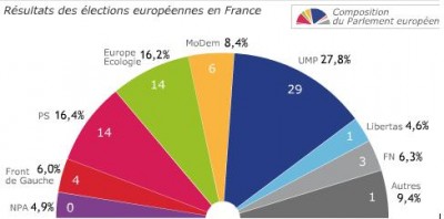 eu_elec_results_france_400 eu_elec_results_france_400