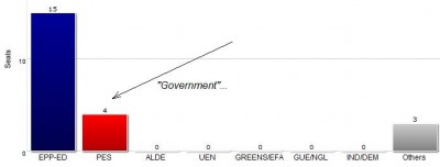 eu_elecs_hungary_results_graph_400 eu_elecs_hungary_results_graph_400
